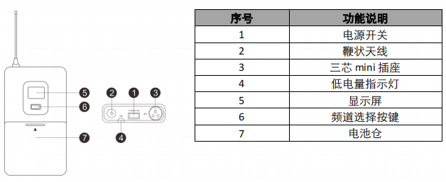 AGM3002UT 一拖二无线头戴话筒