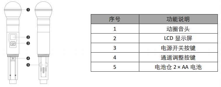 AGM3004UH 一拖四无线手持话筒